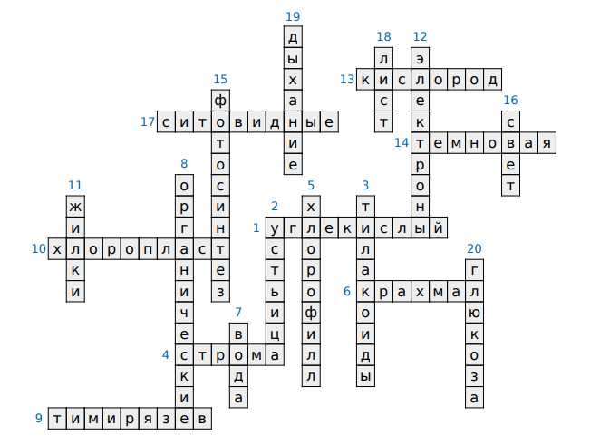 Кроссворд по теме искусственное сообщество по биологии